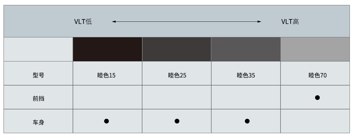 3M隔热膜、广州3M隔热膜、3M高效防紫外,保护皮肤不受伤。(图3) 3M隔热膜、广州3M隔热膜、3M高效防紫外,保护皮肤不受伤。(图3)