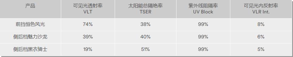 3M™ 汽车隔热膜 恒色系列(图1)
